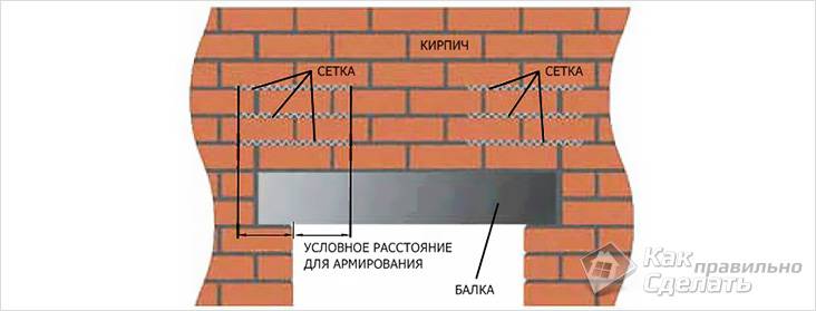 Оконные перемычки в кирпичной кладке